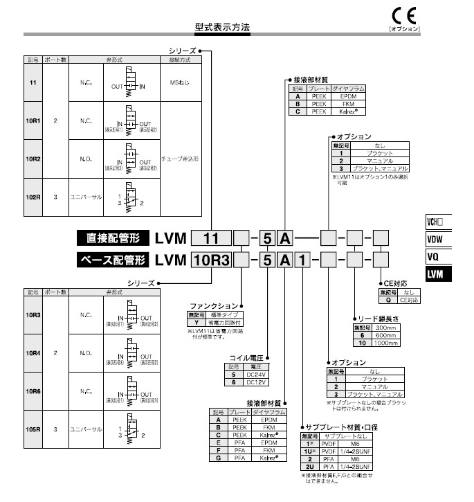 LVM10/100シリーズ 型式表示方法2