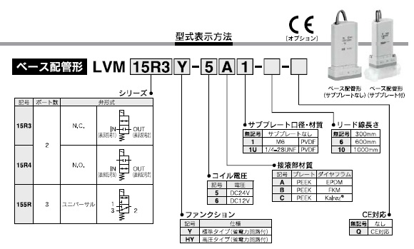 LVM15/150シリーズ 型式表示方法2