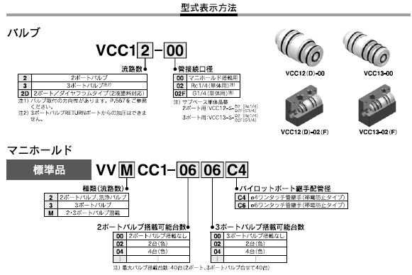 VCCシリーズ 型式表示方法2