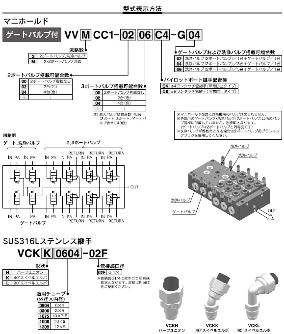 VCCシリーズ 型式表示方法3
