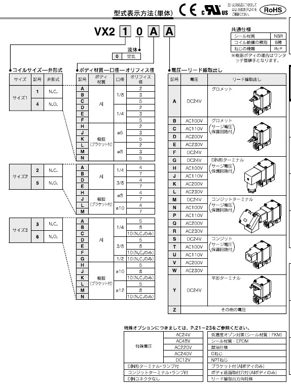 VX2_0シリーズ 型式表示方法2