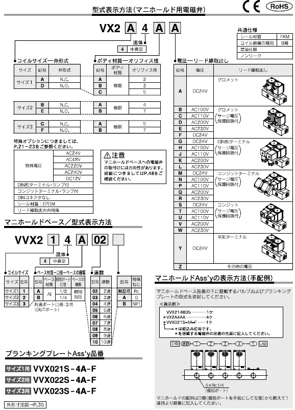VX2_4シリーズ 型式表示方法2