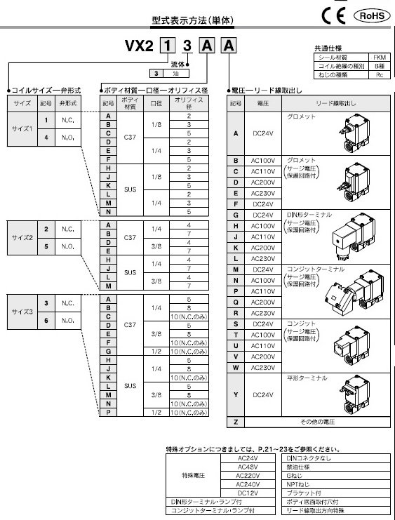 VX2_3シリーズ 型式表示方法2
