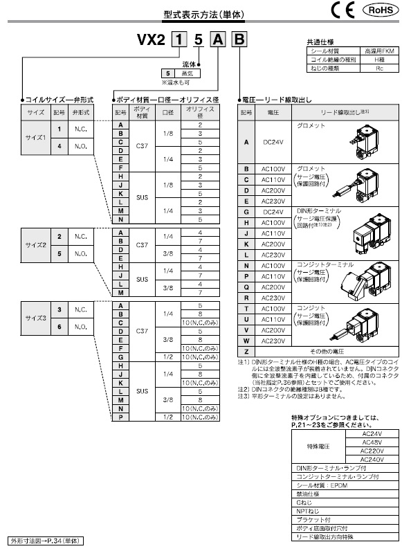VX2_5シリーズ 型式表示方法2
