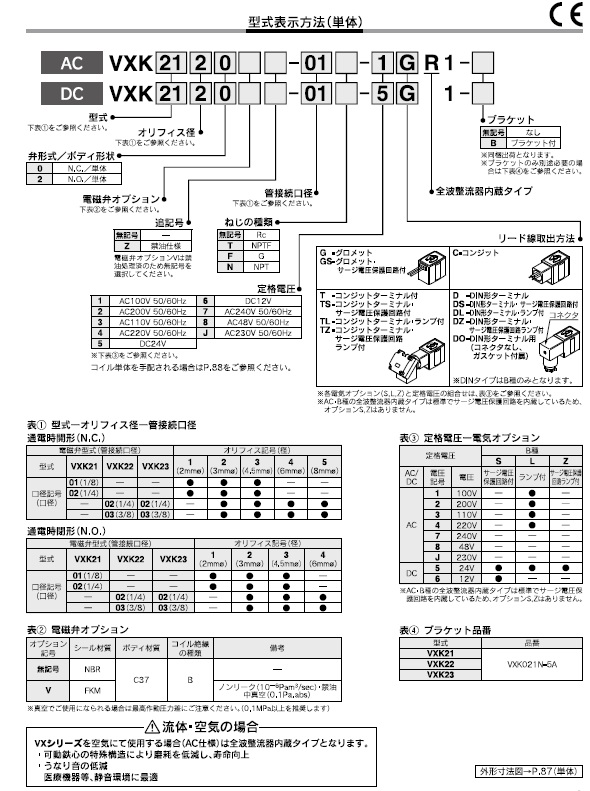 VXK21/22/23シリーズ 型式表示方法2