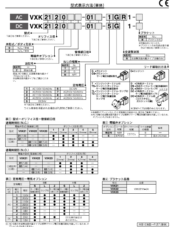 VXK21/22/23シリーズ 型式表示方法3