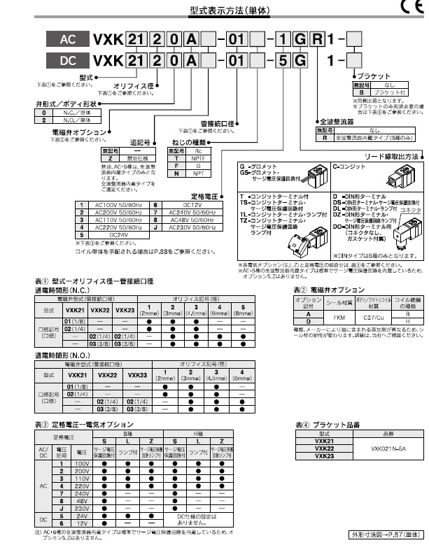 VXK21/22/23シリーズ 型式表示方法4