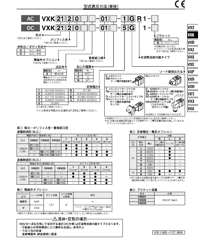 VXK21/22/23シリーズ 型式表示方法5