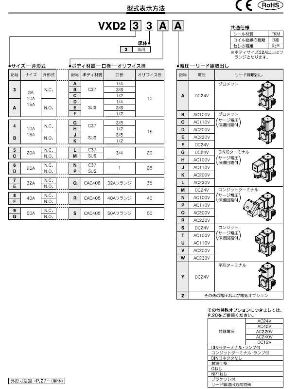 VXD2_3シリーズ 型式表示方法2