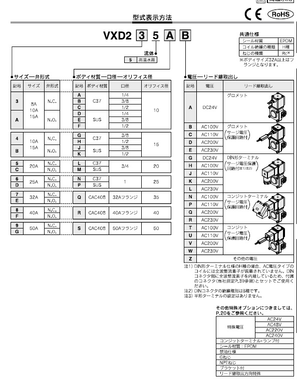 VXD2_5シリーズ 型式表示方法2