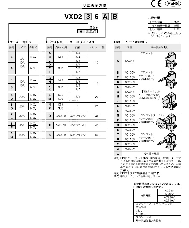 VXD2_6シリーズ 型式表示方法2