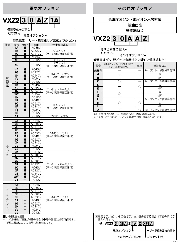 VXZ2_0シリーズ 型式表示方法3