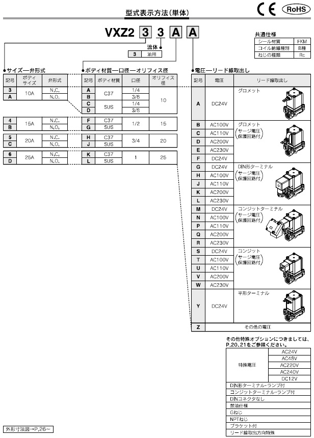 VXZ2_3シリーズ 型式表示方法2