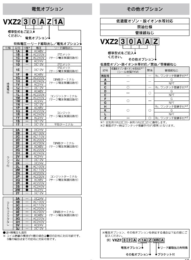 VXZ2_3シリーズ 型式表示方法3