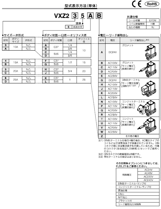VXZ2_5シリーズ 型式表示方法2