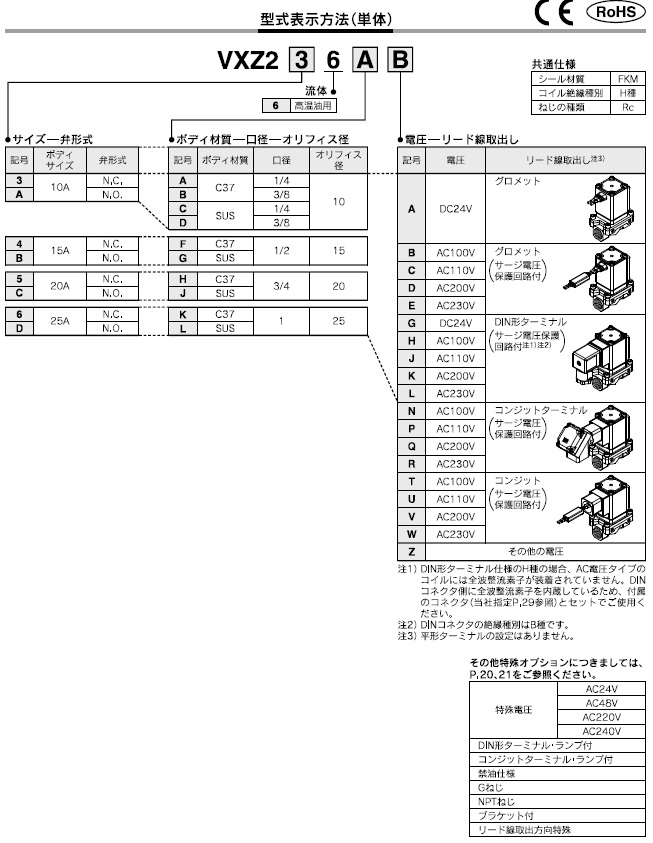 VXZ2_6シリーズ 型式表示方法2