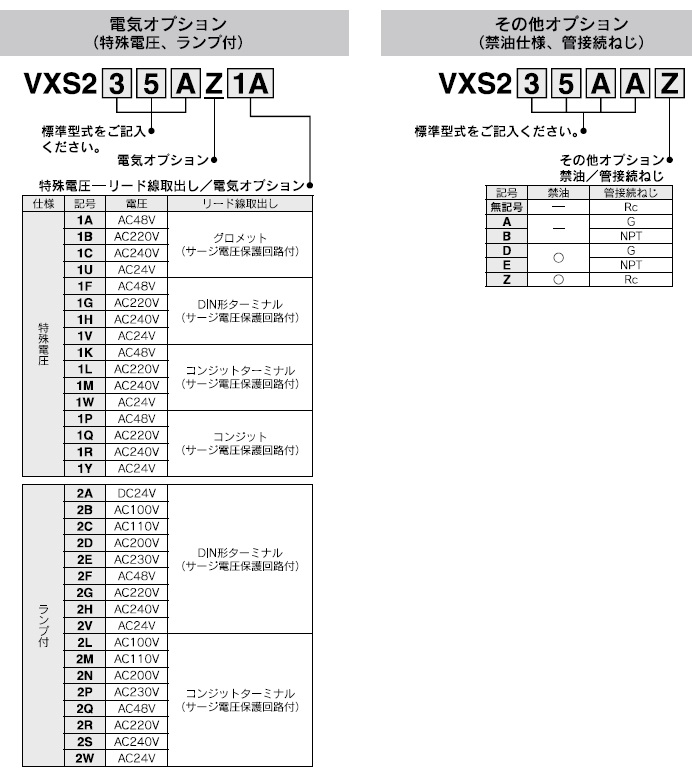 VXSシリーズ 型式表示方法3
