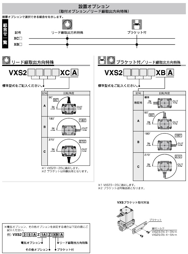 VXSシリーズ 型式表示方法4