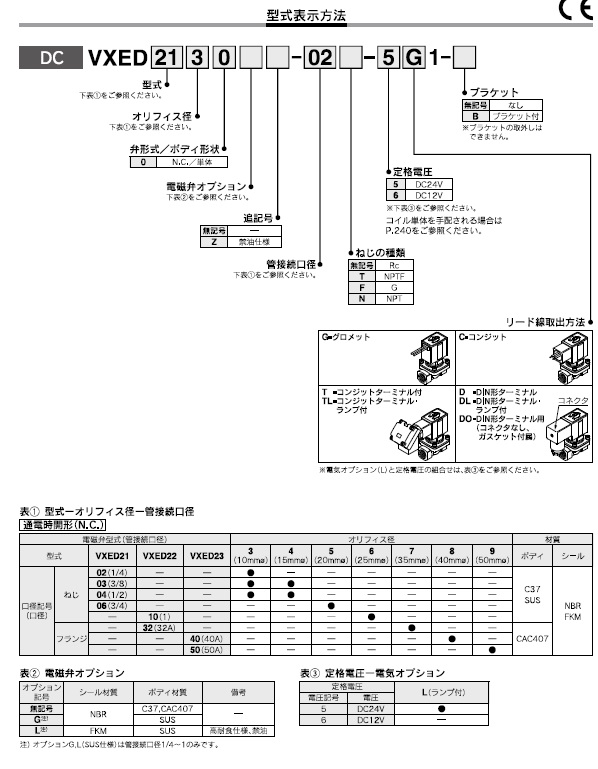 VXED21/22/23シリーズ 型式表示方法2