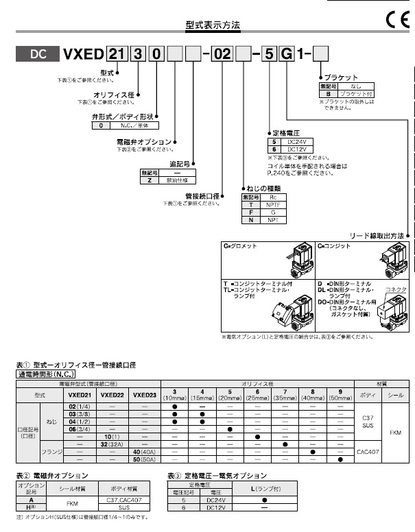 VXED21/22/23シリーズ 型式表示方法3