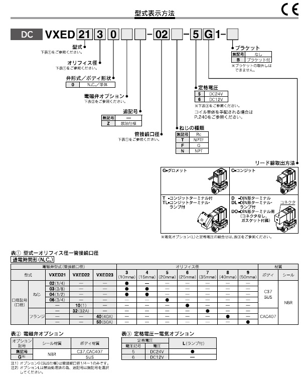 VXED21/22/23シリーズ 型式表示方法4