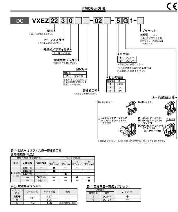 VXEZ22/23シリーズ 型式表示方法2