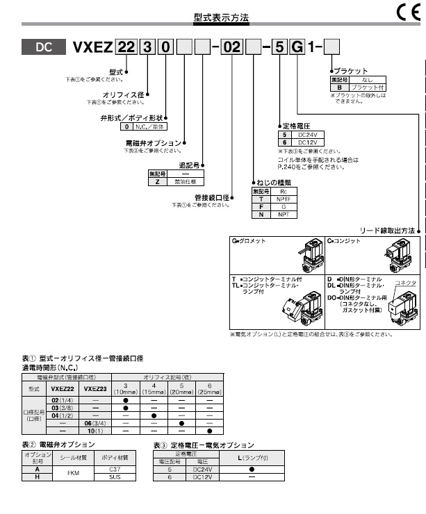 VXEZ22/23シリーズ 型式表示方法3