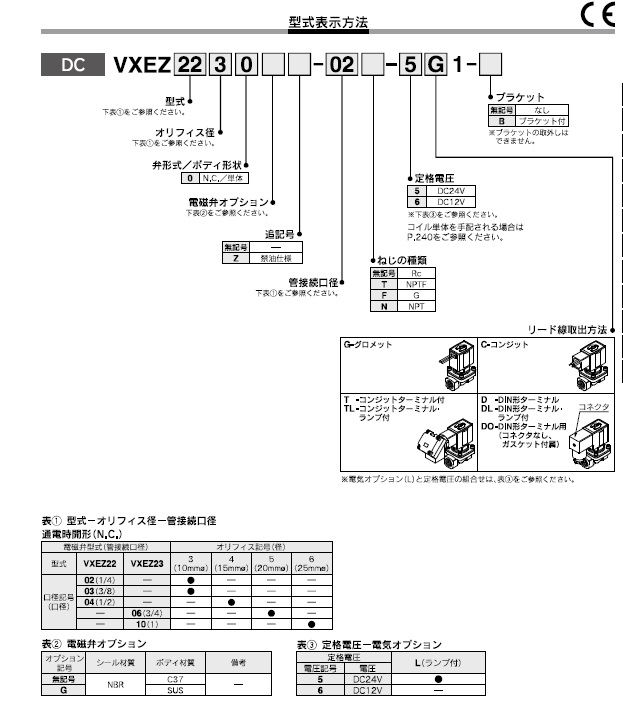 VXEZ22/23シリーズ 型式表示方法4