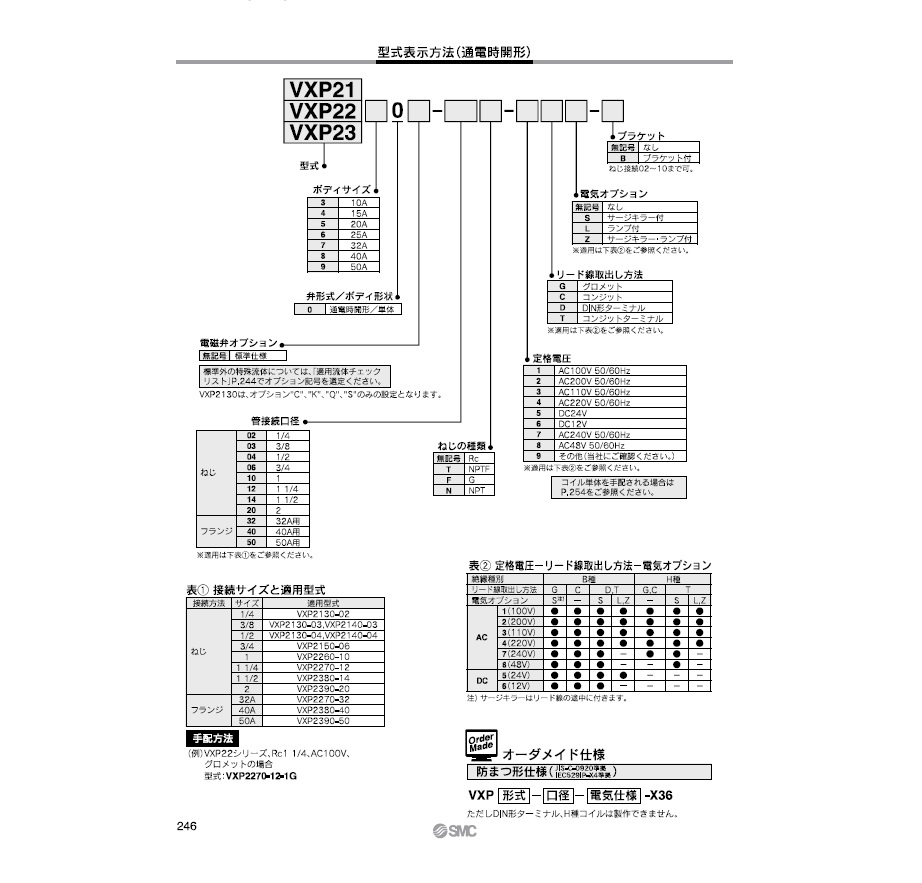 VXP21/22/23シリーズ 型式表示方法2