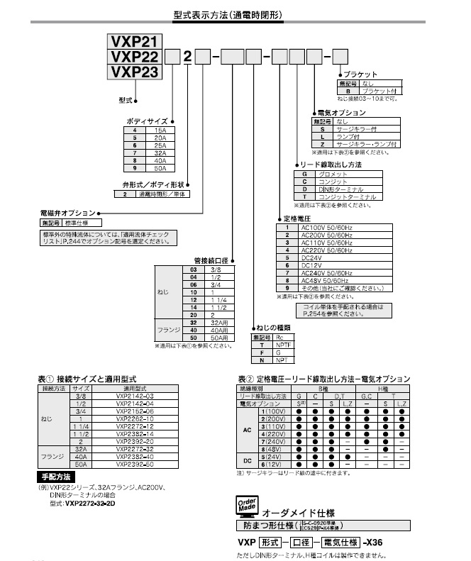 VXP21/22/23シリーズ 型式表示方法3
