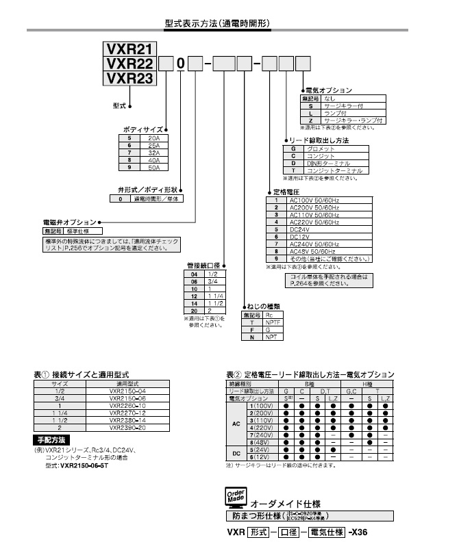 VXR21/22/23シリーズ 型式表示方法2