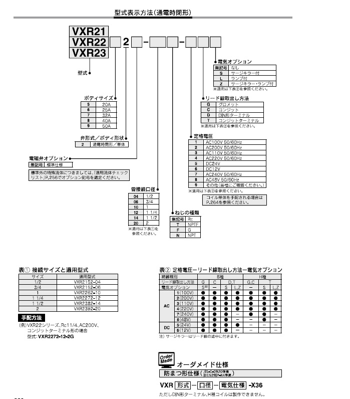 VXR21/22/23シリーズ 型式表示方法3