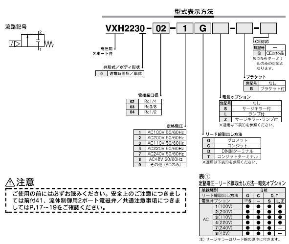 VXHシリーズ 型式表示方法2