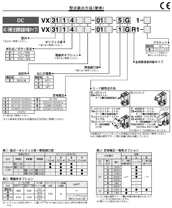 VX31,32,33シリーズ 型式表示方法2