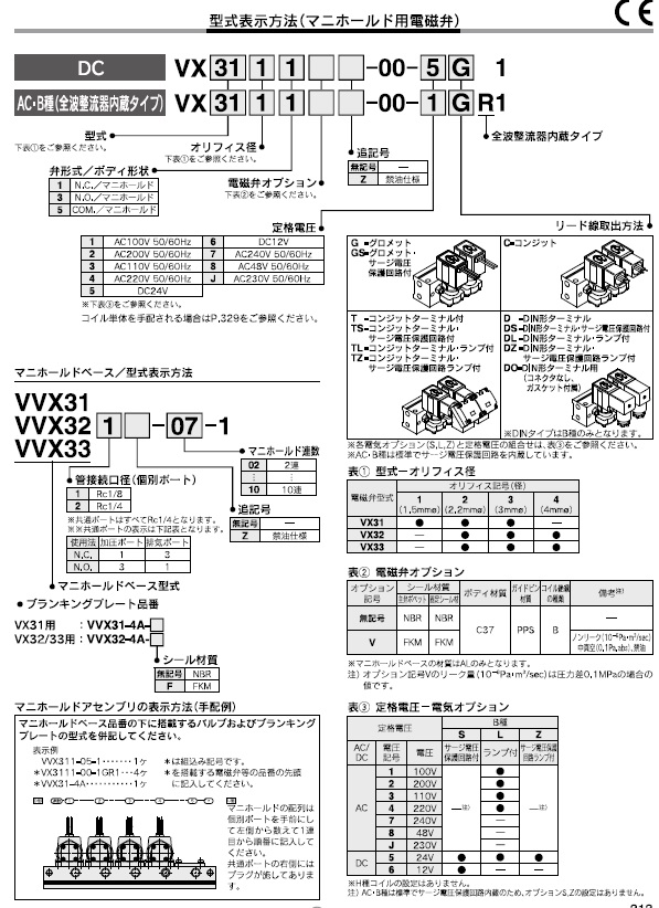 VX31,32,33-00シリーズ 型式表示方法2
