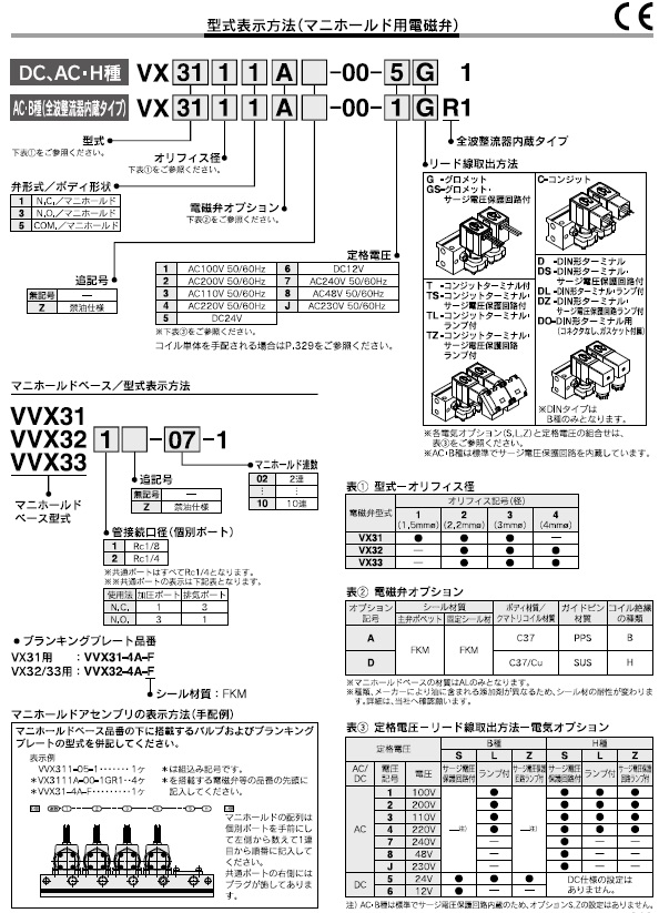 VX31,32,33-00シリーズ 型式表示方法3