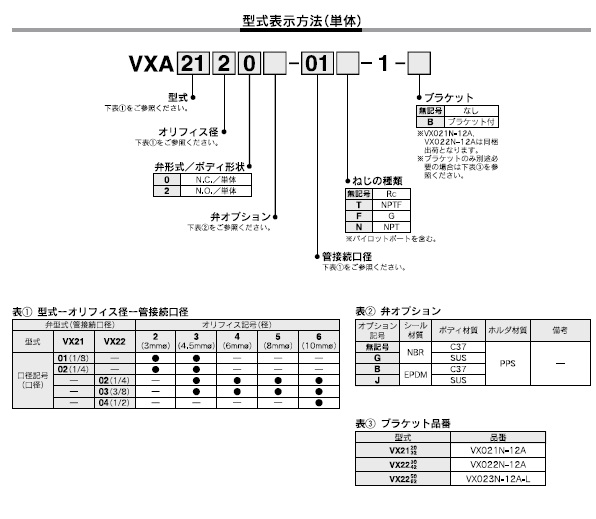 VXAシリーズ 型式表示方法3