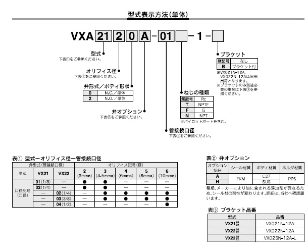 VXAシリーズ 型式表示方法4