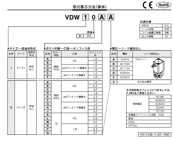 VDW10/20/30シリーズ 型式表示方法2