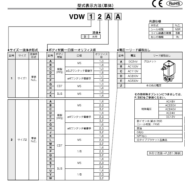 VDW10/20/30シリーズ 型式表示方法4