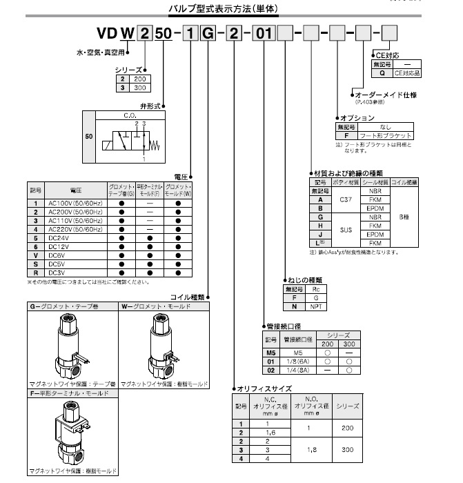 VDW10/20/30シリーズ 型式表示方法5