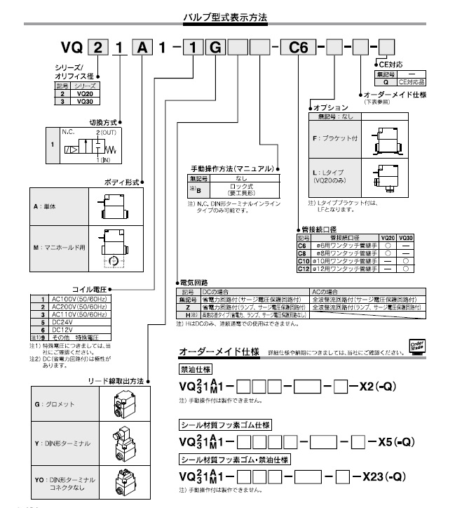 VQ20/30シリーズ 型式表示方法2
