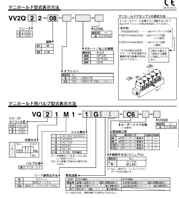 VQ20/30シリーズ 型式表示方法3