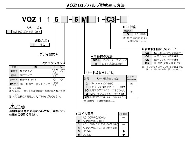 VQZ100,200,300シリーズ 型式表示方法3