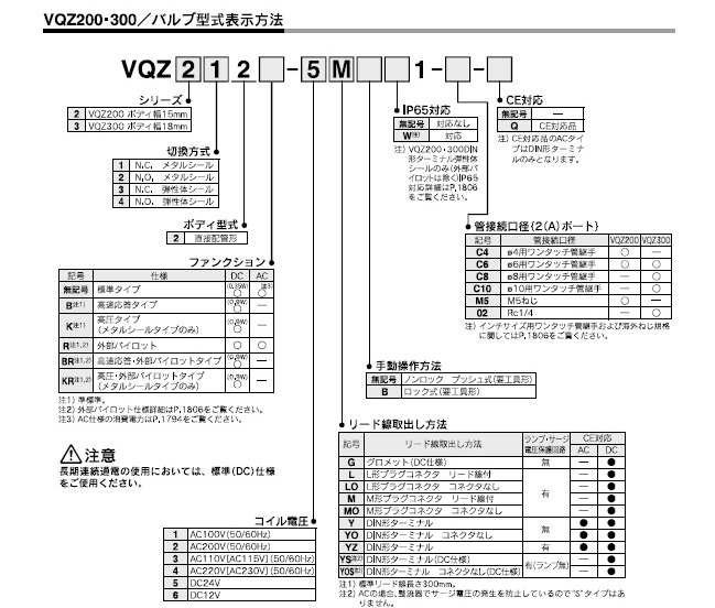VQZ100,200,300シリーズ 型式表示方法4