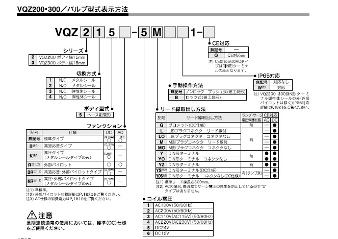 VQZ100,200,300シリーズ 型式表示方法5