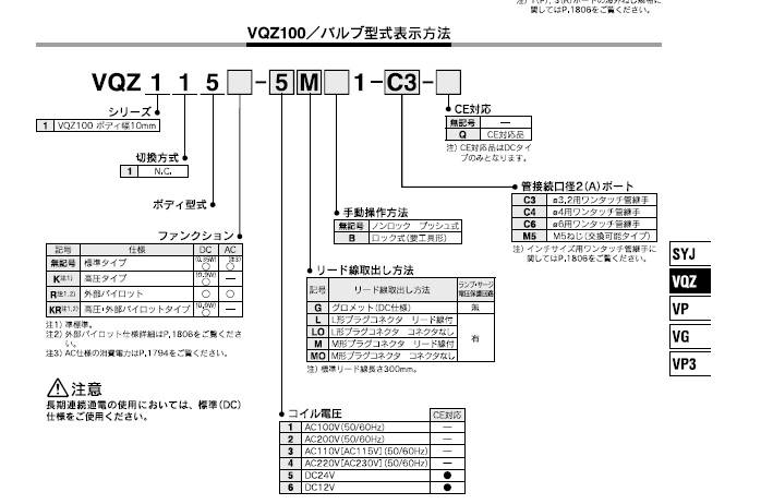 VQZ115_シリーズ 型式表示方法2