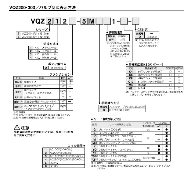 VQZ200.300シリーズ 型式表示方法2