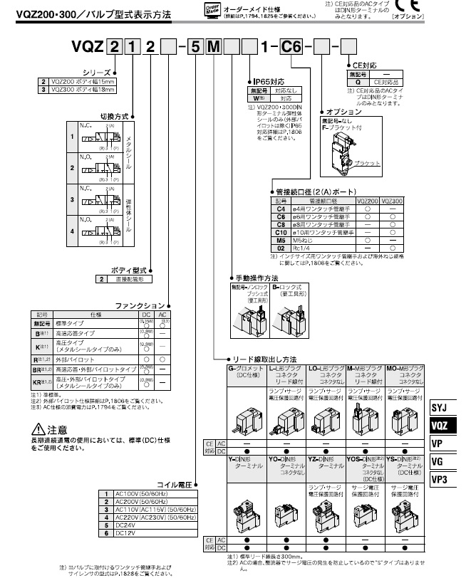 VQZ200.300シリーズ 型式表示方法3