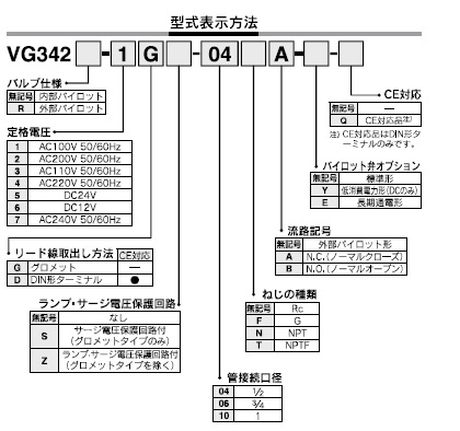 VG342シリーズ 型式表示方法2